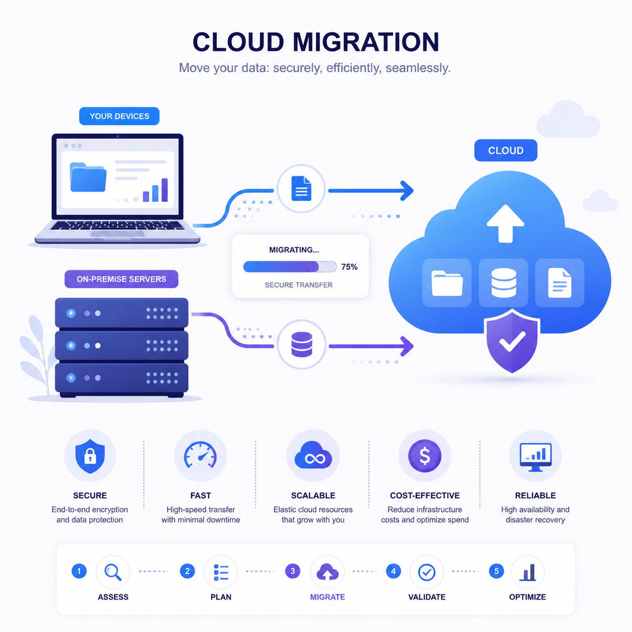 Systart Software