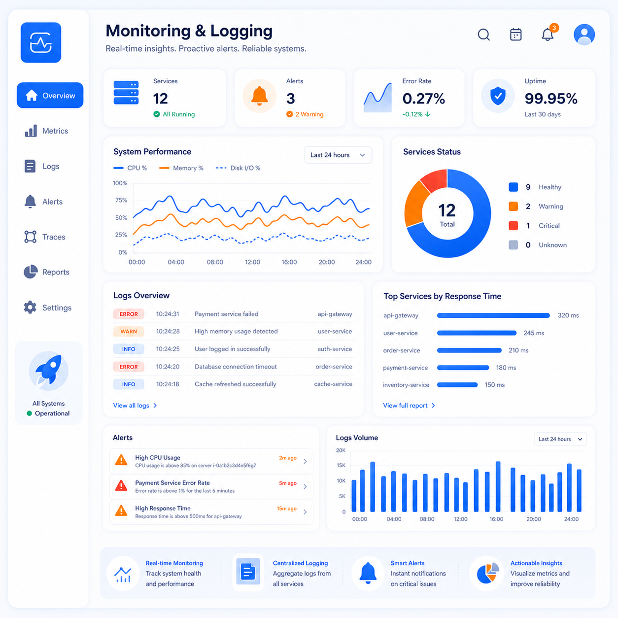 Systart Software