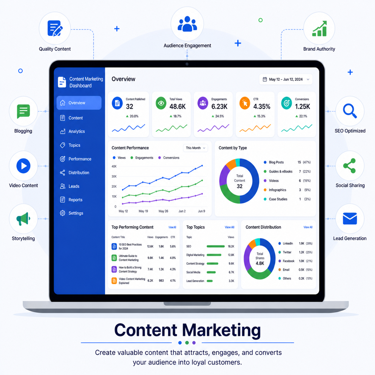 Systart Software