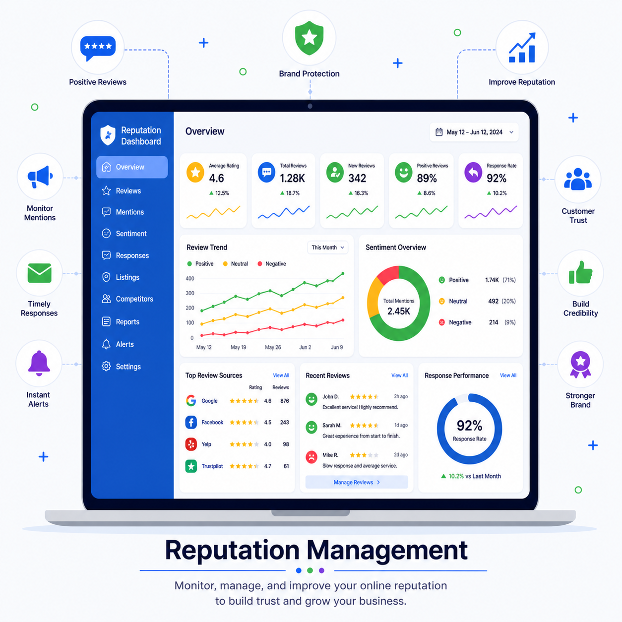 Systart Software