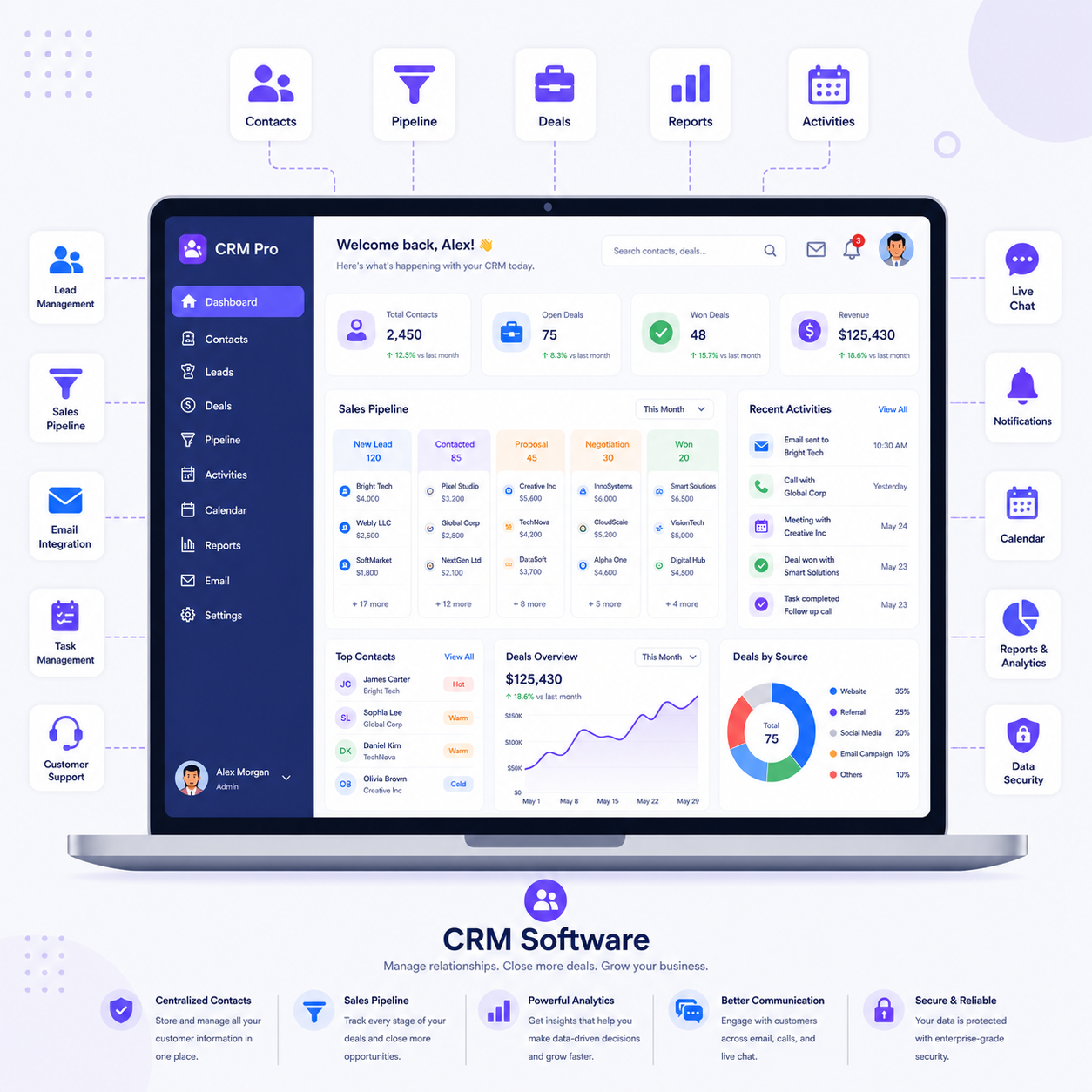 Systart Software