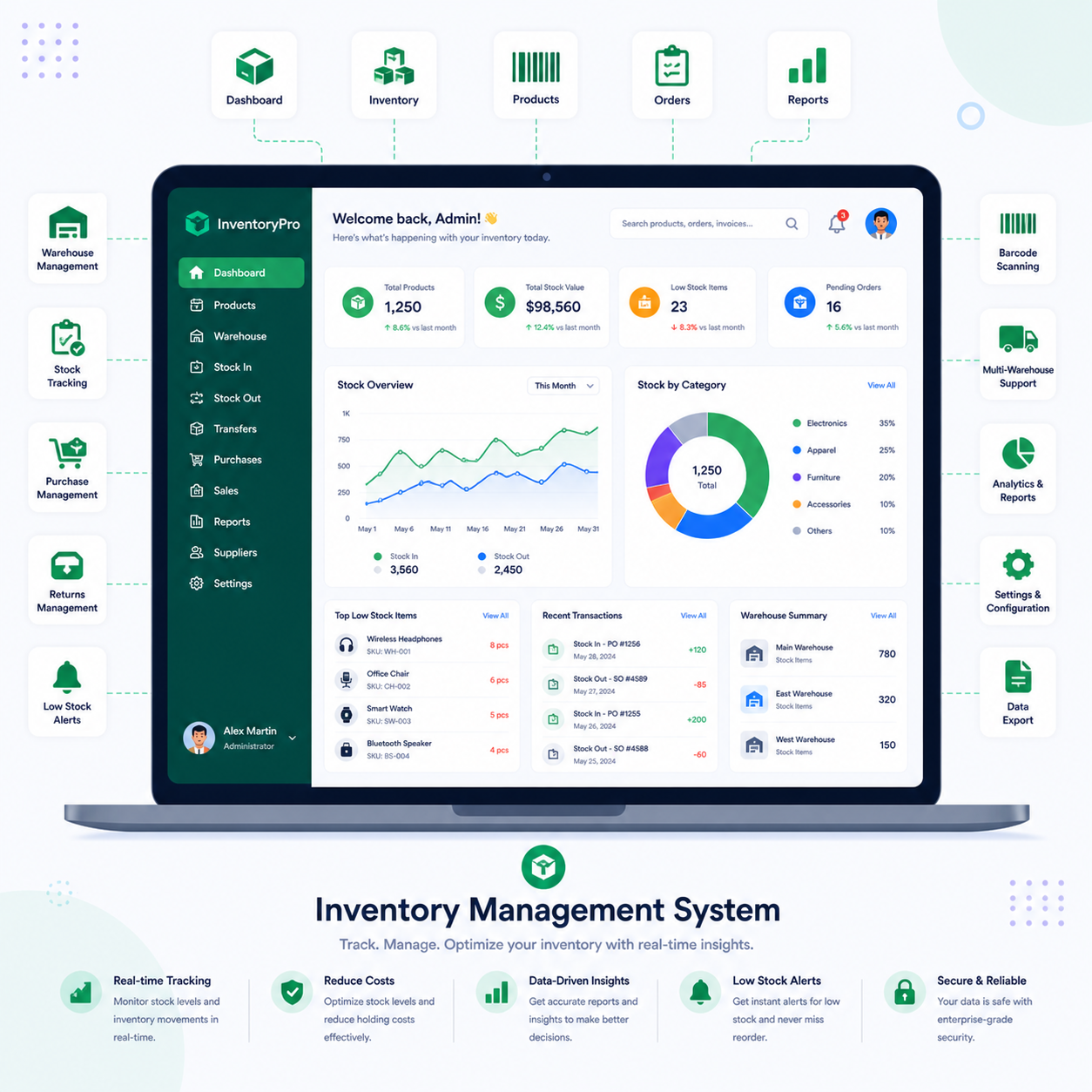 Systart Software