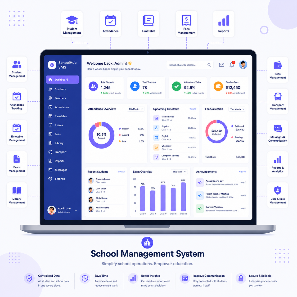 Systart Software