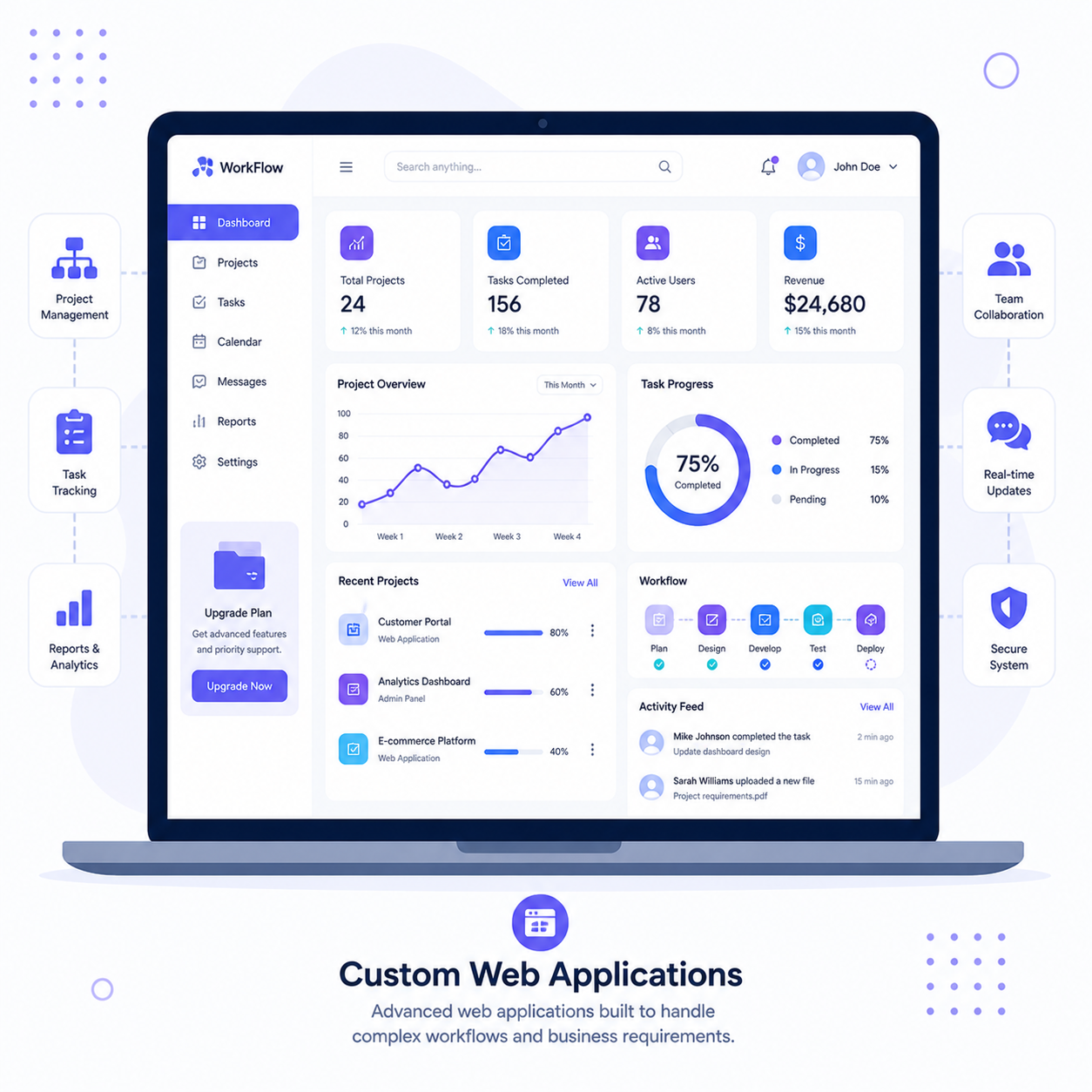 Systart Software